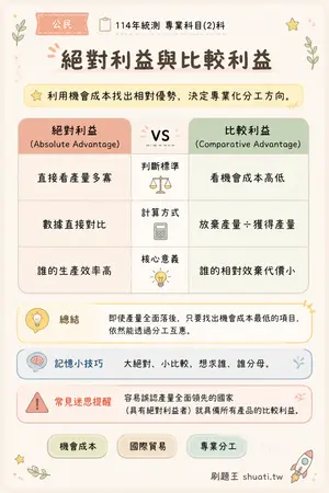 AI 記憶小卡