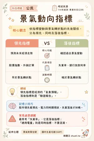 AI 記憶小卡
