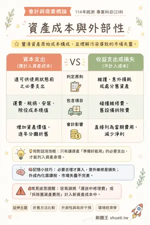 AI 記憶小卡