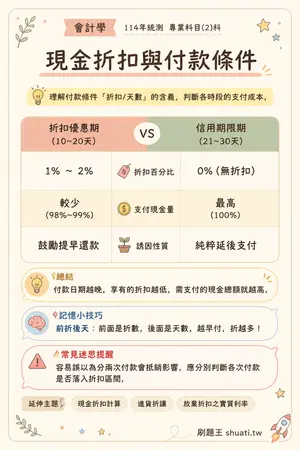 AI 記憶小卡