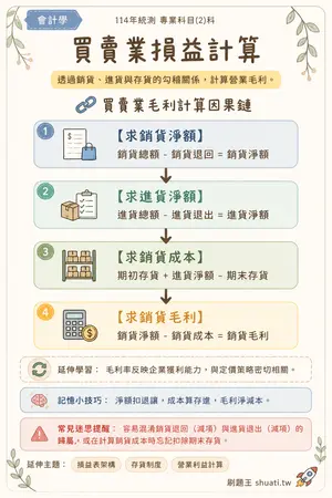 AI 記憶小卡