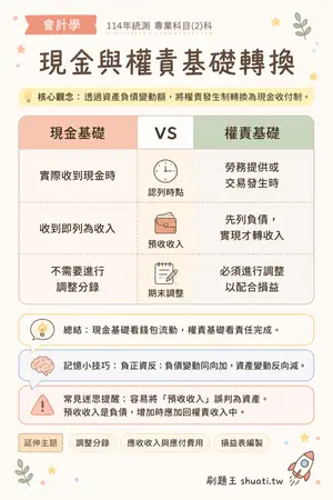 AI 記憶小卡