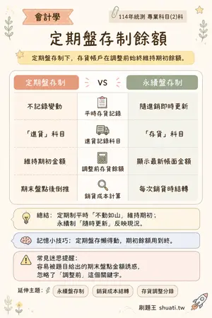 AI 記憶小卡