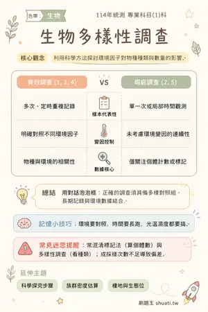 AI 記憶小卡