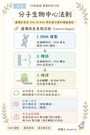 AI 記憶小卡