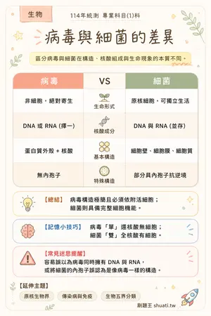 AI 記憶小卡
