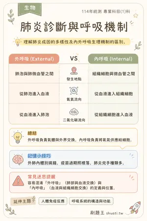 AI 記憶小卡