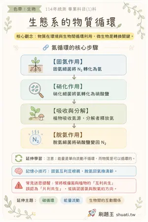 AI 記憶小卡