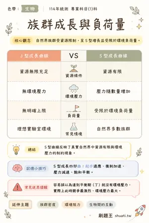 AI 記憶小卡
