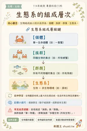 AI 記憶小卡