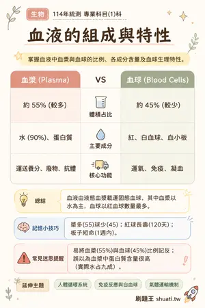 AI 記憶小卡