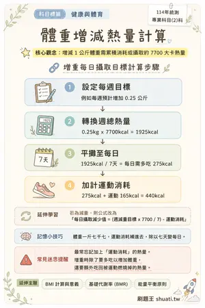 AI 記憶小卡