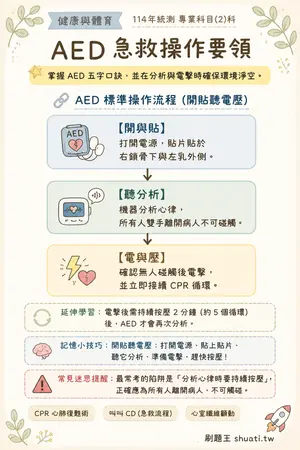 AI 記憶小卡