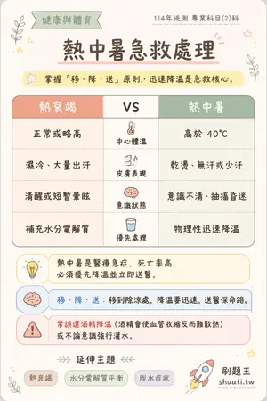 AI 記憶小卡