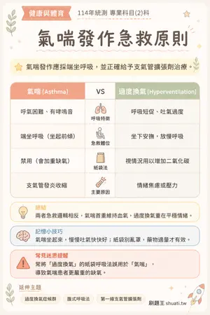 AI 記憶小卡