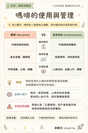 AI 記憶小卡