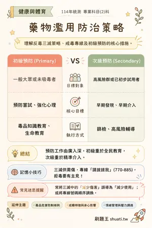 AI 記憶小卡
