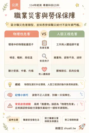 AI 記憶小卡