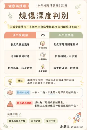 AI 記憶小卡