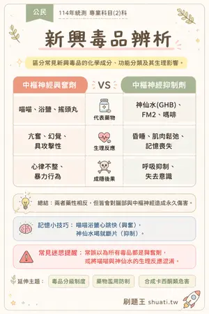 AI 記憶小卡