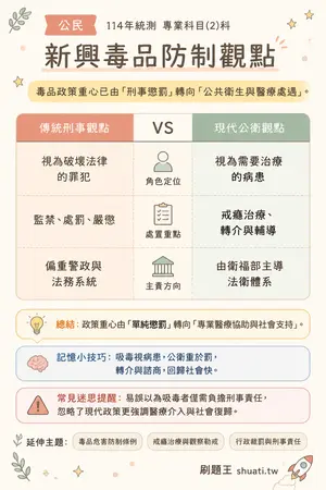 AI 記憶小卡