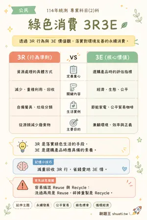 AI 記憶小卡