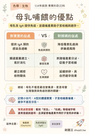 AI 記憶小卡