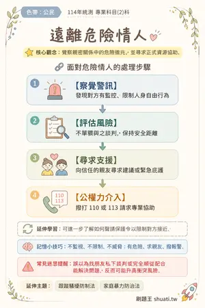 AI 記憶小卡