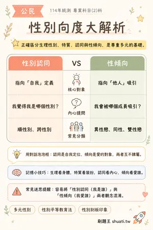 AI 記憶小卡