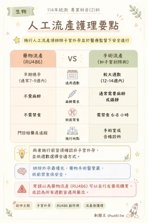 AI 記憶小卡
