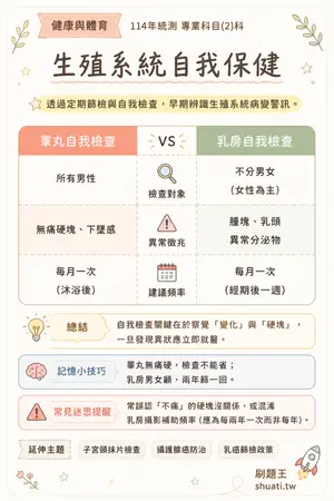 AI 記憶小卡