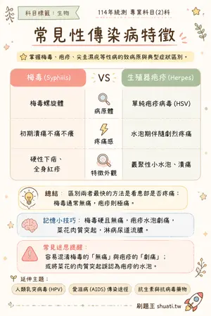 AI 記憶小卡