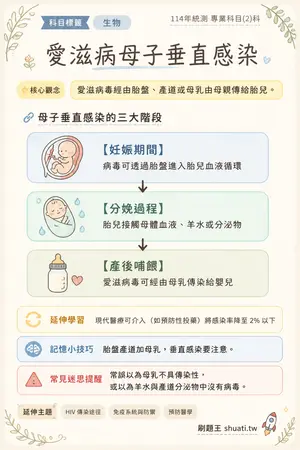 AI 記憶小卡