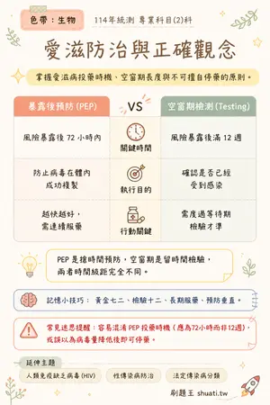 AI 記憶小卡