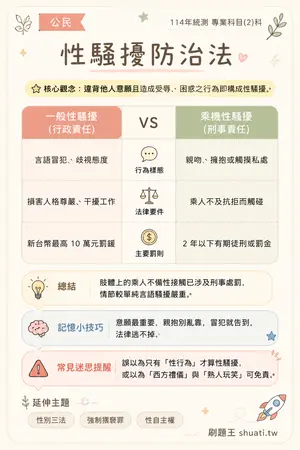 AI 記憶小卡