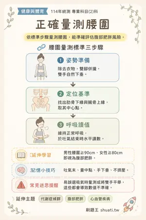 AI 記憶小卡