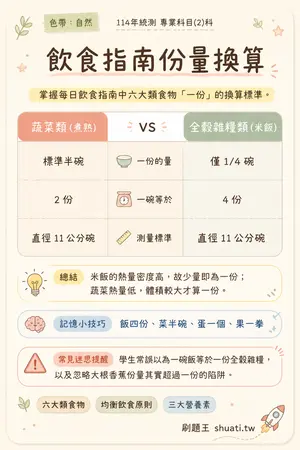 AI 記憶小卡