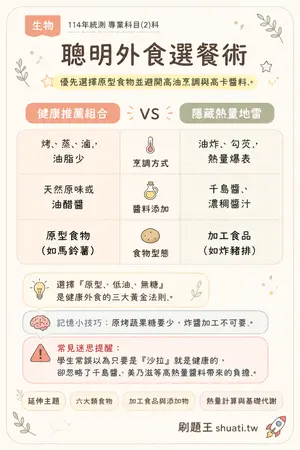 AI 記憶小卡