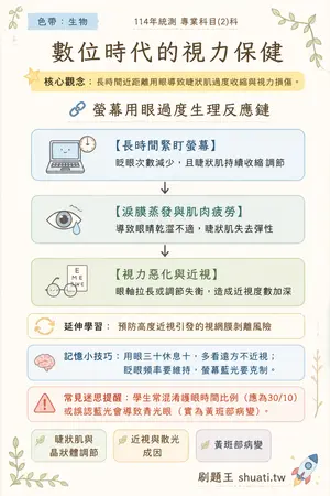 AI 記憶小卡