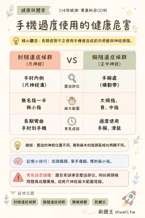 AI 記憶小卡