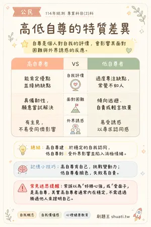 AI 記憶小卡