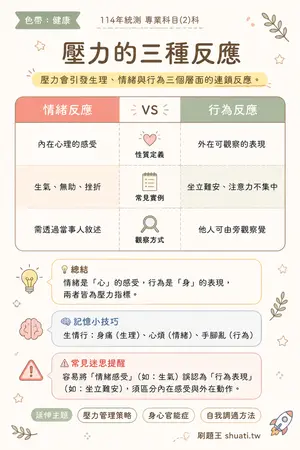 AI 記憶小卡
