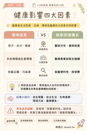 AI 記憶小卡