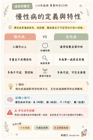 AI 記憶小卡
