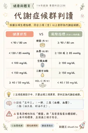 AI 記憶小卡
