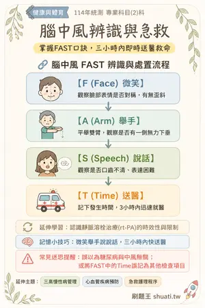 AI 記憶小卡