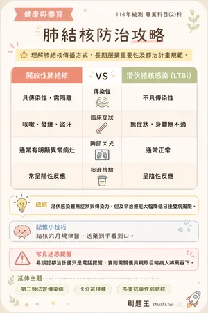 AI 記憶小卡