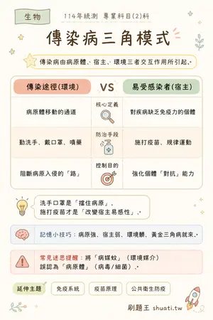 AI 記憶小卡