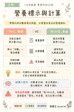 AI 記憶小卡