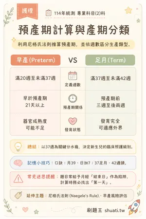 AI 記憶小卡